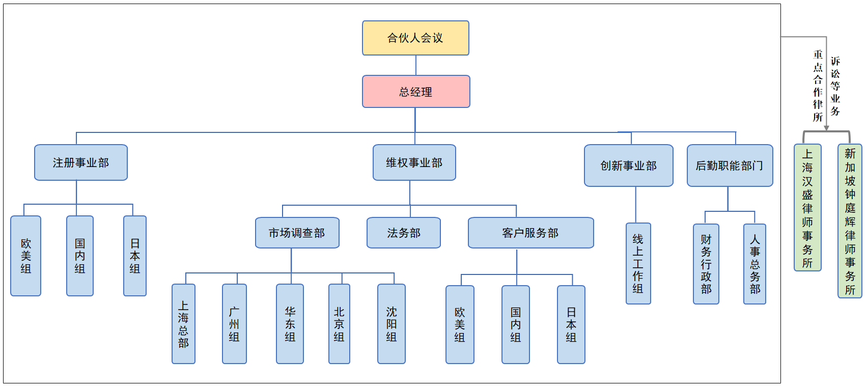 构架图-新版-zh