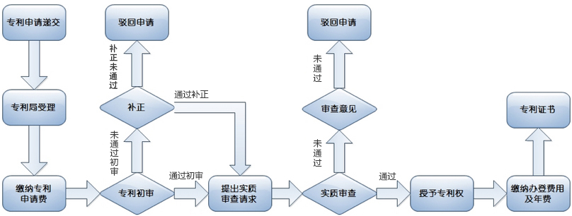 lc-cn