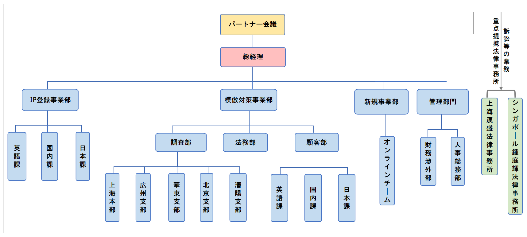 构架图-新版-jp